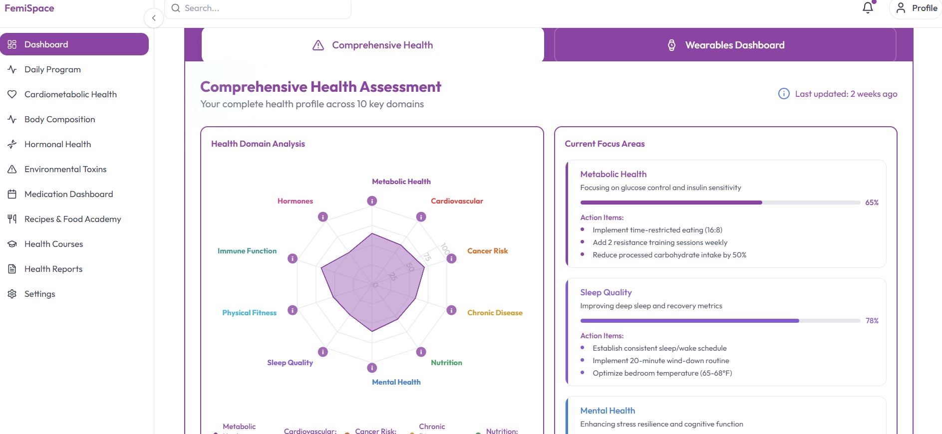 Personalized Assessment